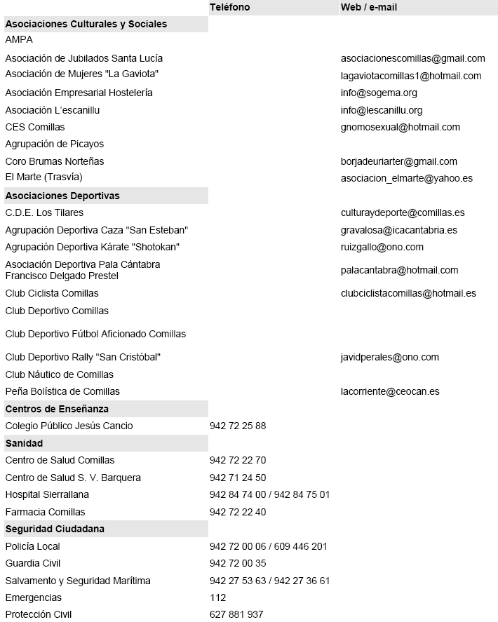 Teléfonos de interés